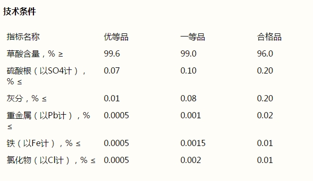 草酸，H2C2O4·2H2O(圖1)