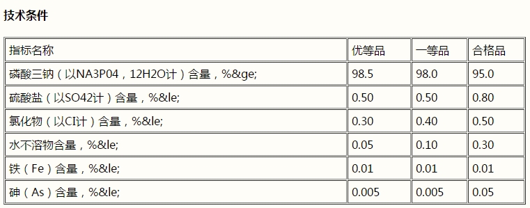 磷酸三鈉，Na3PO4(圖1)